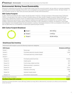 Emissions data extracted from page 6