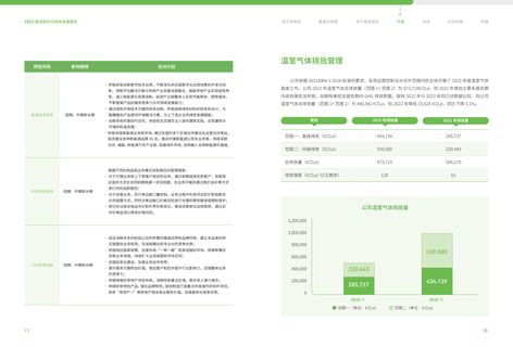 Emissions data extracted from page 11