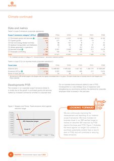 Emissions data extracted from page 6