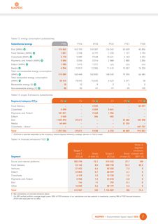 Emissions data extracted from page 9
