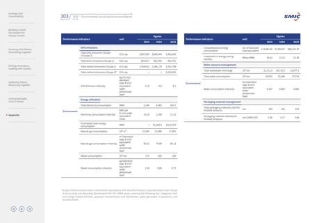 Emissions data extracted from page 103