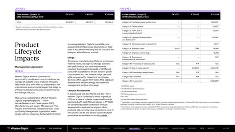 Emissions data extracted from page 31