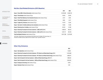 Emissions data extracted from page 81