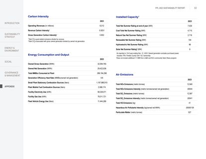 Emissions data extracted from page 82