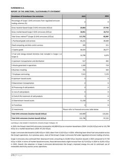 Emissions data extracted from page 175