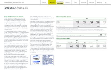 Emissions data extracted from page 21