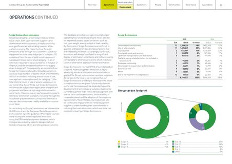Emissions data extracted from page 23