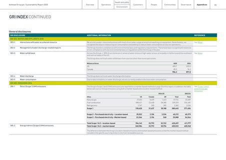 Emissions data extracted from page 56