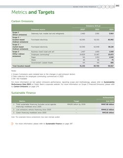 Emissions data extracted from page 113