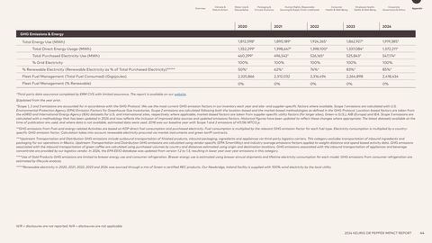 Emissions data extracted from page 44