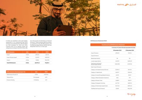 Emissions data extracted from page 52