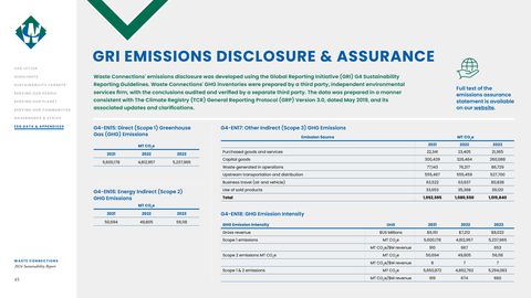 Emissions data extracted from page 45