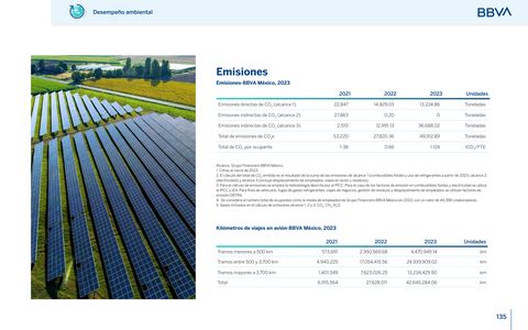 Emissions data extracted from page 135
