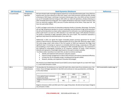 Emissions data extracted from page 28