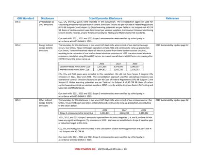 Emissions data extracted from page 29