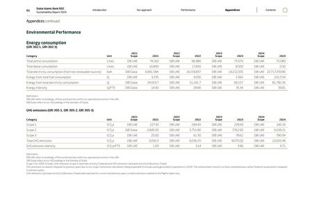 Emissions data extracted from page 62