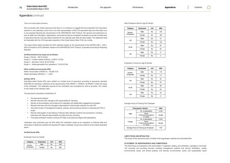 Emissions data extracted from page 74