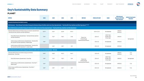 Emissions data extracted from page 89