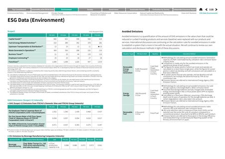 Emissions data extracted from page 118