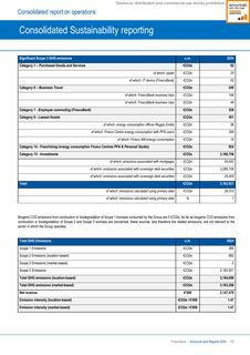 Emissions data extracted from page 181