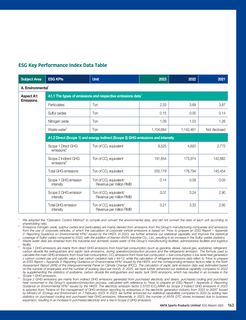 Emissions data extracted from page 165