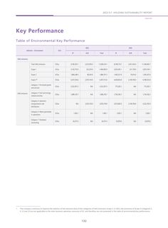 Emissions data extracted from page 133
