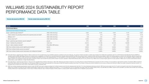 Emissions data extracted from page 110