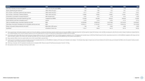 Emissions data extracted from page 111