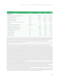 Emissions data extracted from page 101