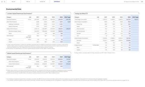 Emissions data extracted from page 185