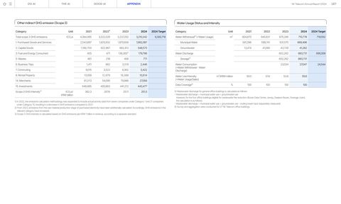 Emissions data extracted from page 187