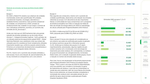 Emissions data extracted from page 126