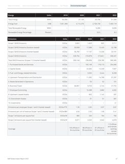 Emissions data extracted from page 47