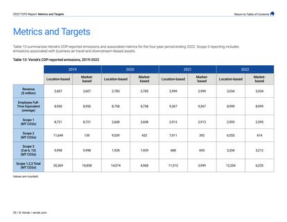 Emissions data extracted from page 29