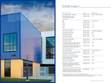 Emissions data extracted from page 24
