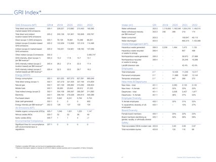 Emissions data extracted from page 25