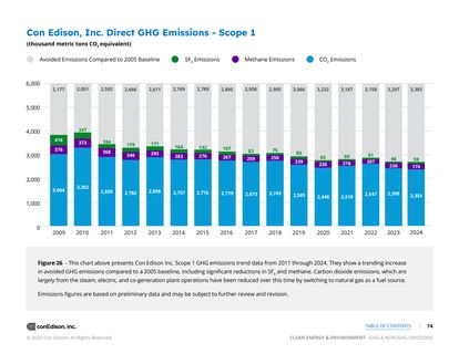 Emissions data extracted from page 74