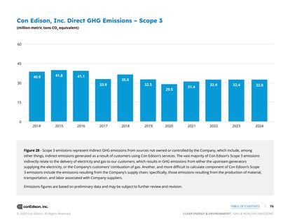 Emissions data extracted from page 76