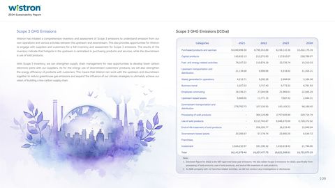 Emissions data extracted from page 109