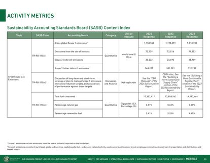 Emissions data extracted from page 20