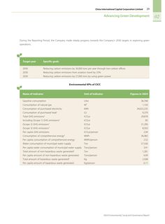 Emissions data extracted from page 30