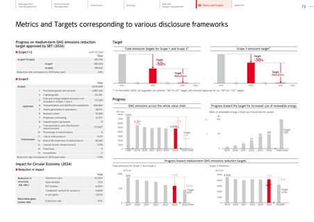 Emissions data extracted from page 73