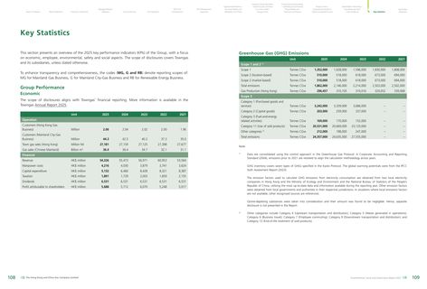 Emissions data extracted from page 56