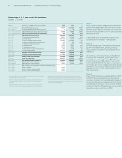 Emissions data extracted from page 94