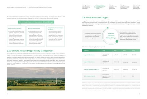 Emissions data extracted from page 24