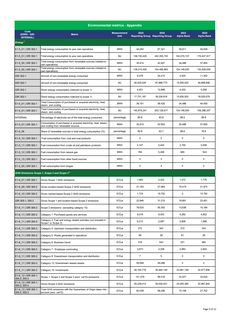 Emissions data extracted from page 4