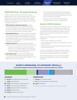 Emissions data extracted from page 24