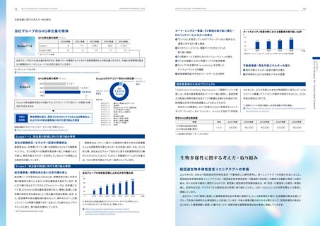 Emissions data extracted from page 38