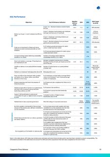 Emissions data extracted from page 10