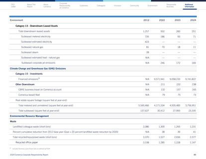 Emissions data extracted from page 89